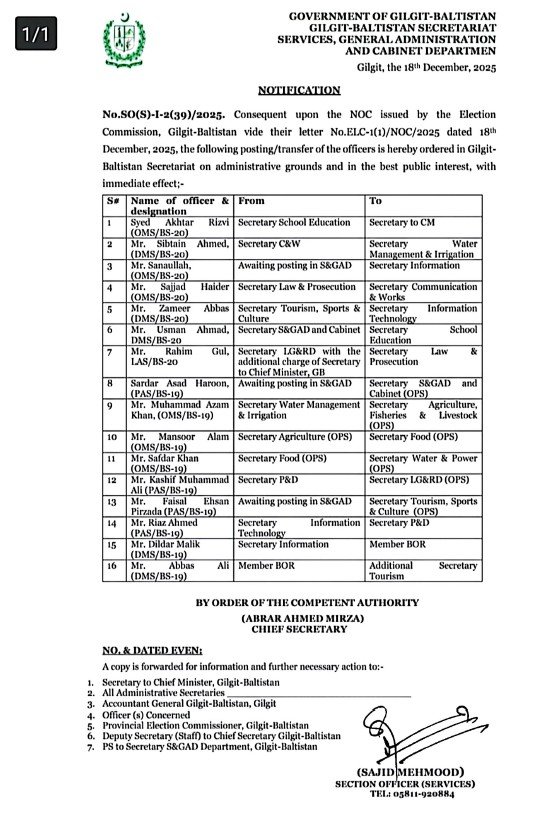 Major Bureaucratic Reshuffle in Government of Gilgit-Baltistan. Mr. Faisal Ehsan Pirzada (PAS) has been posted as the new Secretary Tourism, Sports & Culture.